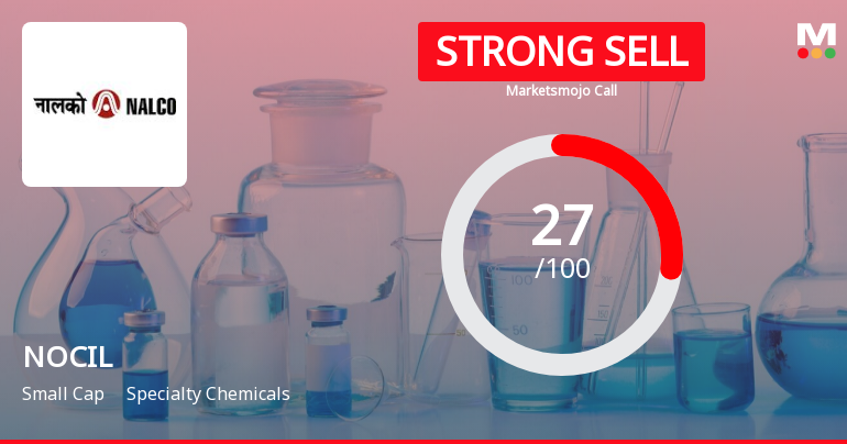 NOCIL Ltd is Rated Strong Sell