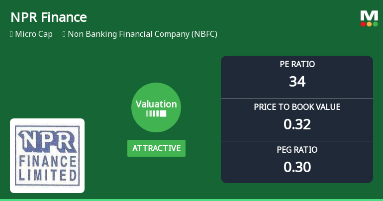 NPR Finance Ltd Valuation Shifts Signal Renewed Price Attractiveness Amid Market Volatility