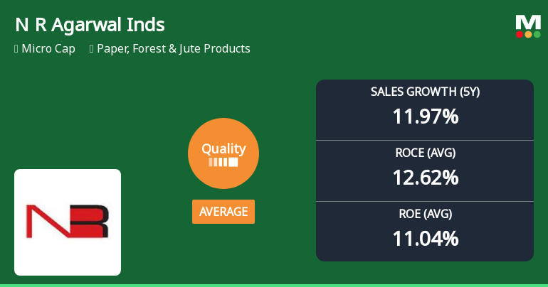 N R Agarwal Industries Ltd Quality Grade Upgrade Signals Improved Business Fundamentals