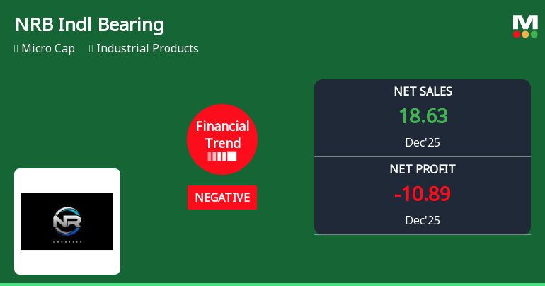 NRB Industrial Bearings Ltd Reports Sharp Quarterly Decline Amid Highest Sales