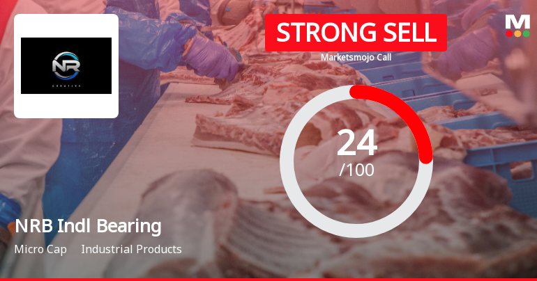 NRB Industrial Bearings Downgraded to Strong Sell Amid Weak Financials and Mixed Technical Signals