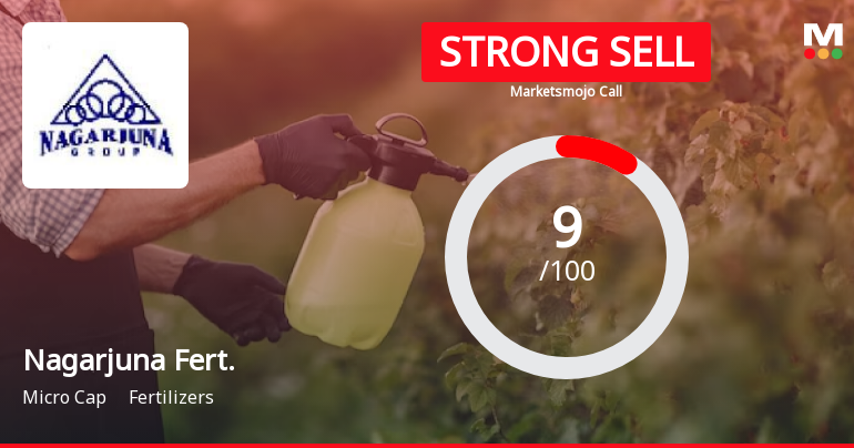 Nagarjuna Fertilizers & Chemicals Ltd is Rated Strong Sell