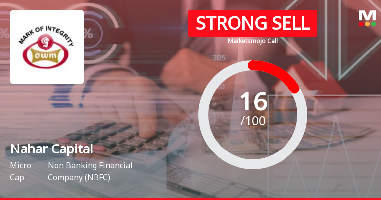 Nahar Capital & Financial Services Ltd is Rated Strong Sell