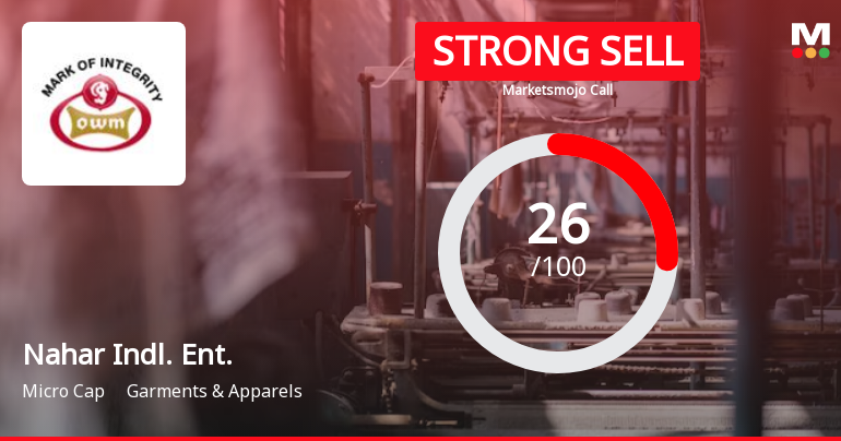 Nahar Industrial Enterprises Ltd is Rated Strong Sell