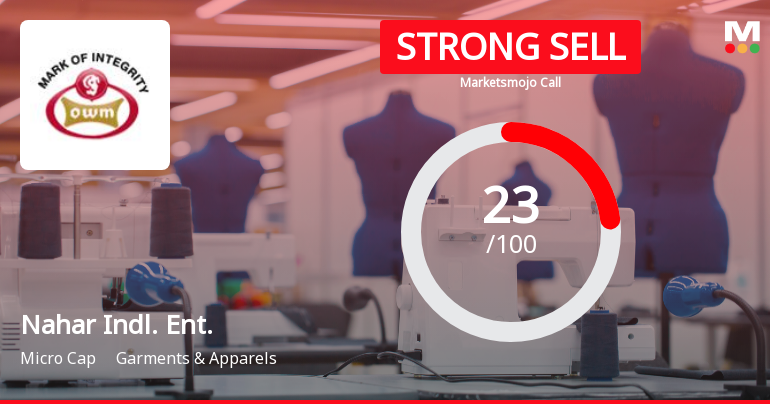 Nahar Industrial Enterprises Ltd Downgraded to Strong Sell Amid Technical and Financial Concerns