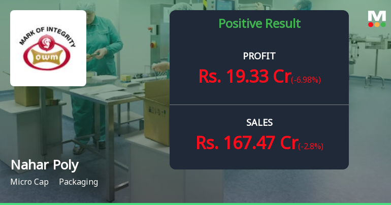 Nahar Polyfilms Q3 FY26: Strong Profit Growth Masks Margin Compression Concerns