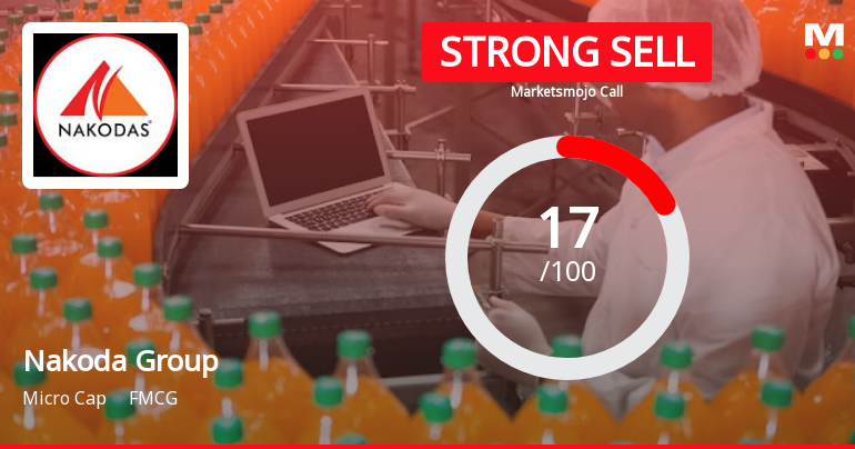 Nakoda Group of Industries Ltd is Rated Strong Sell