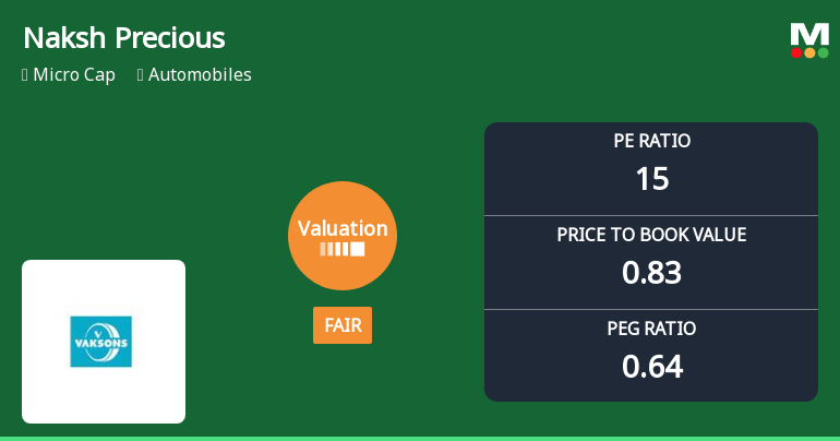 Naksh Precious Metals Ltd: Valuation Shift Signals Price Attractiveness Amidst Sector Challenges