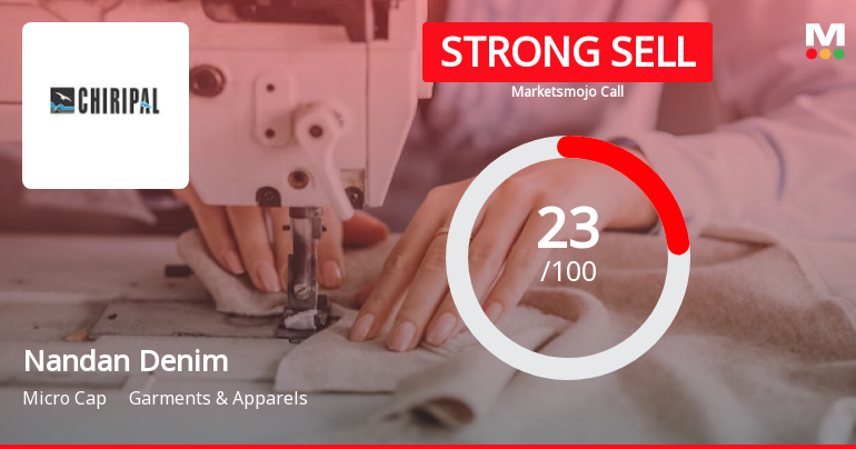 Nandan Denim Ltd is Rated Strong Sell