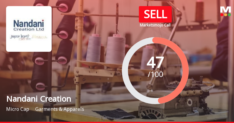 Nandani Creation Ltd is Rated Sell