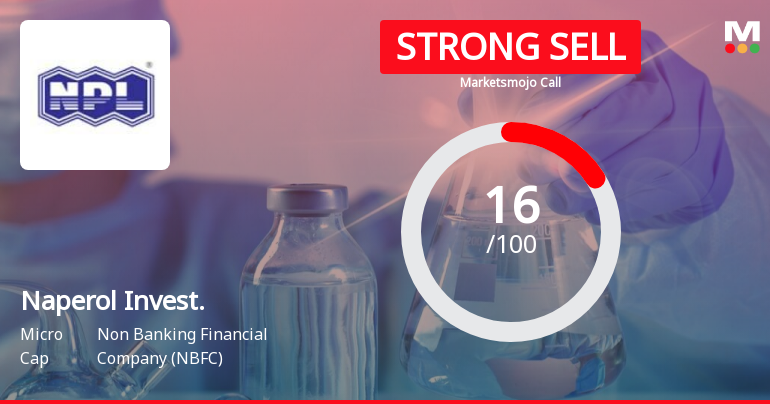 Naperol Investments Ltd is Rated Strong Sell