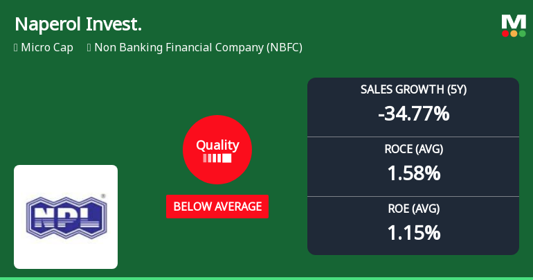 Naperol Investments Ltd Downgraded to Below Average Quality Amidst Deteriorating Fundamentals
