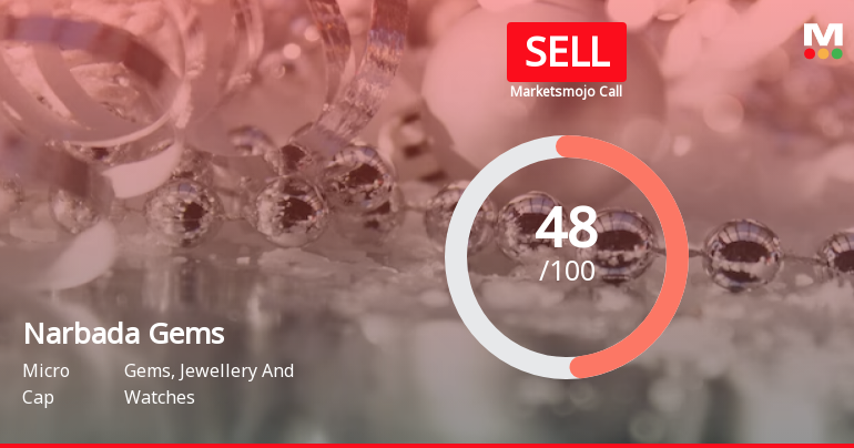 Narbada Gems & Jewellery Ltd is Rated Sell