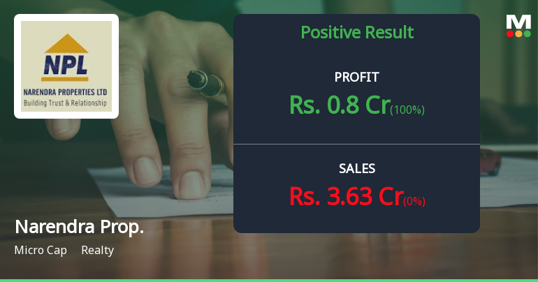 Narendra Properties Q3 FY26: Profitability Surge Masks Revenue Volatility Concerns