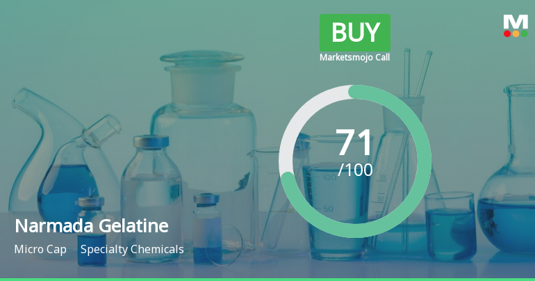 Narmada Gelatines Ltd is Rated Buy by MarketsMOJO