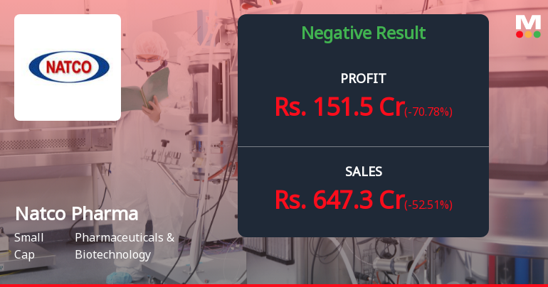 Natco Pharma Q3 FY26: Sharp Revenue Decline Masks Underlying Volatility
