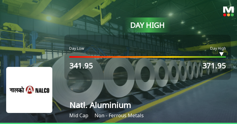 National Aluminium Company Ltd Hits Intraday High with 5.03% Surge on 2 Feb 2026