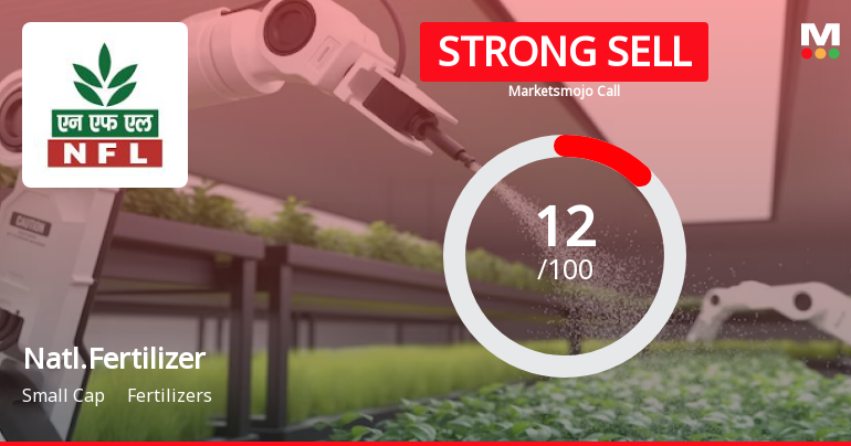 National Fertilizer Ltd is Rated Strong Sell