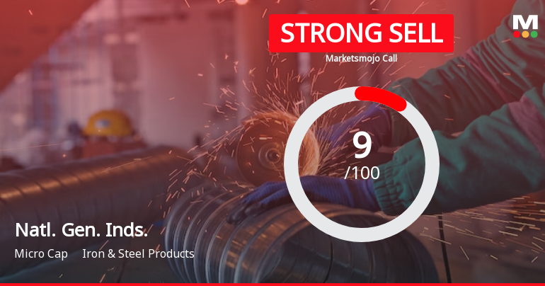 National General Industries Ltd is Rated Strong Sell