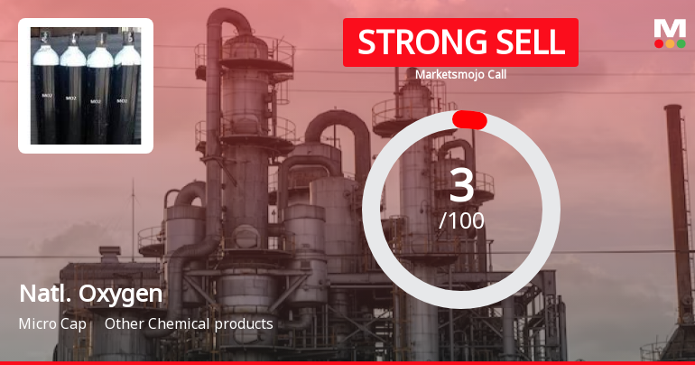 National Oxygen Ltd is Rated Strong Sell