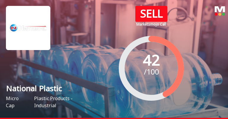 National Plastic Technologies Ltd Downgraded to Sell Amid Technical Weakness and Flat Financials