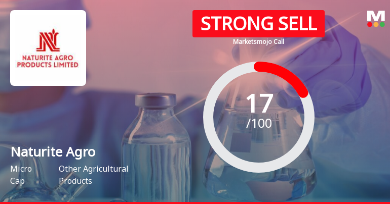 Naturite Agro Products Ltd is Rated Strong Sell