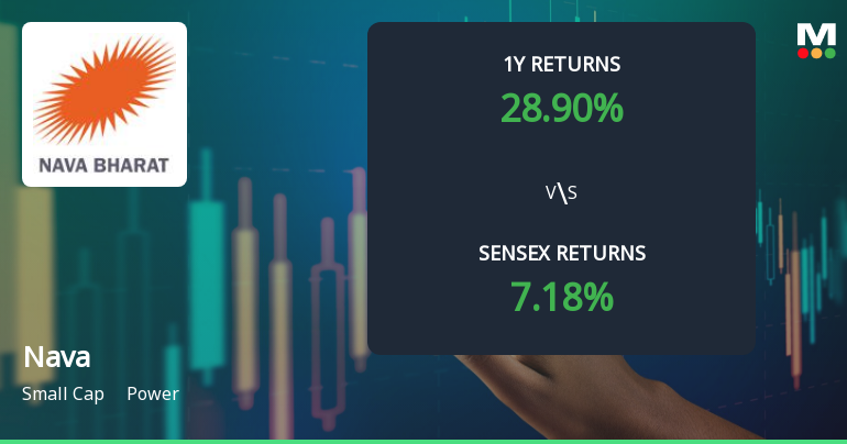Nava Ltd Technical Momentum Shifts Amid Mixed Indicator Signals