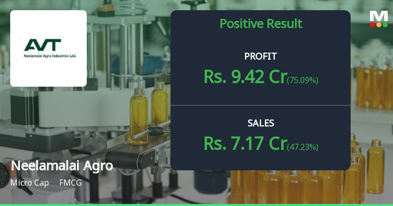 Neelamalai Agro Q3 FY26: Tea Plantation Major Posts Strong Profit Surge Despite Operational Headwinds