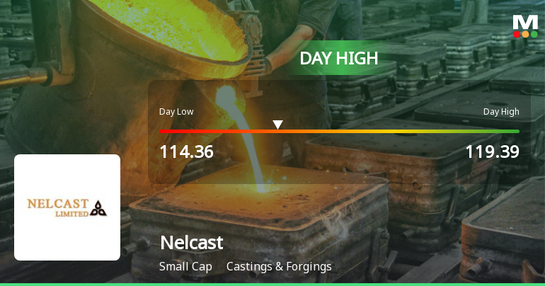 Nelcast Ltd. Hits Intraday High with 7.29% Surge on 4 Feb 2026