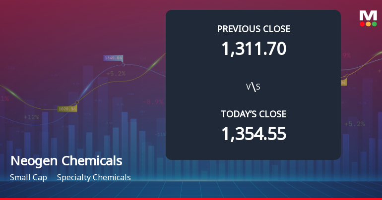 Neogen Chemicals Ltd Opens with Significant Gap Down Amid Market Concerns