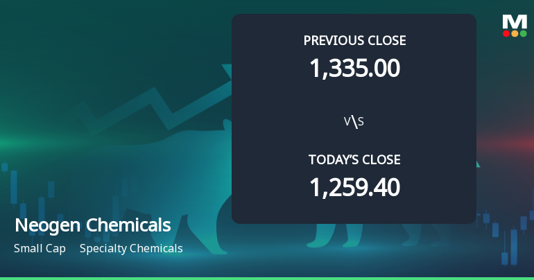 Neogen Chemicals Ltd Opens with Strong Gap Up, Reflecting Positive Market Sentiment