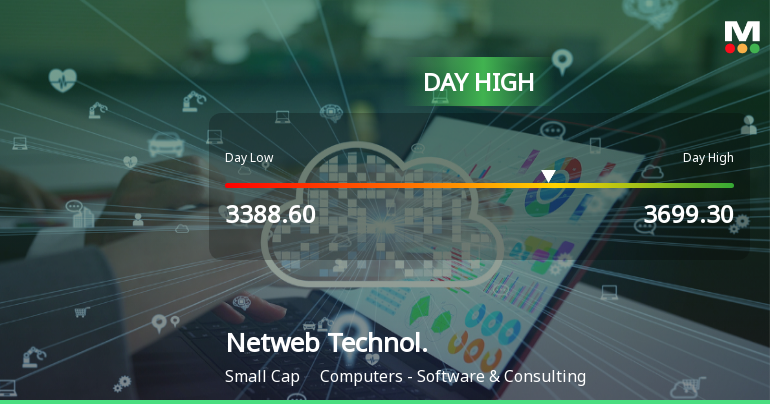 Netweb Technologies India Ltd Hits Intraday High with 8.06% Surge on 19 Feb 2026