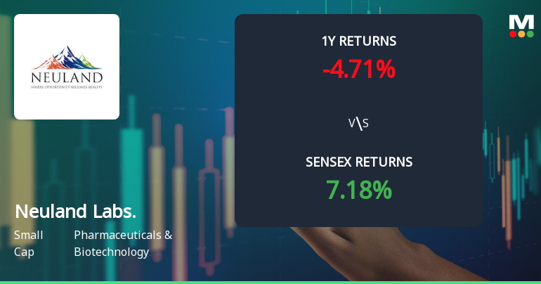 Neuland Laboratories Ltd Technical Momentum Shifts Amid Mixed Market Signals