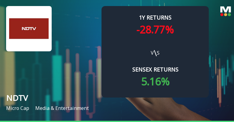 NDTV Shares Face Bearish Momentum Amid Technical Downturn and Market Underperformance