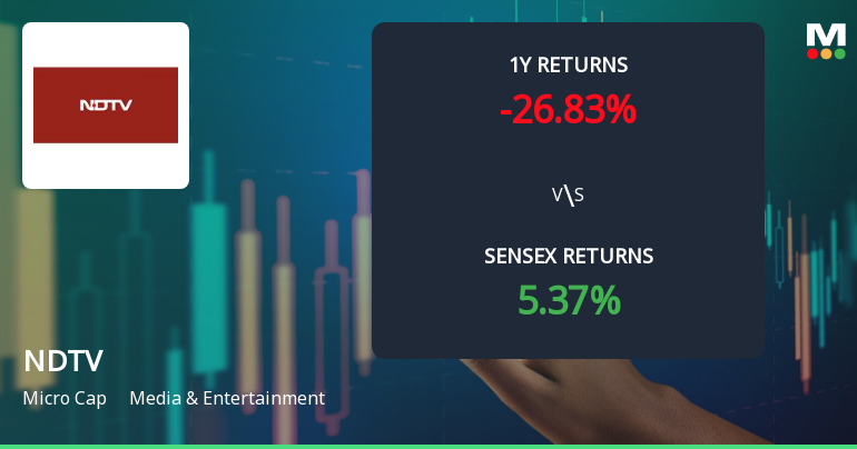 New Delhi Television Ltd Technical Momentum Shifts Amid Mixed Indicator Signals