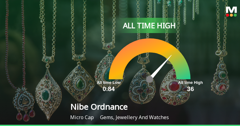 Nibe Ordnance & Maritime Ltd Stock Hits All-Time High at Rs.8.69