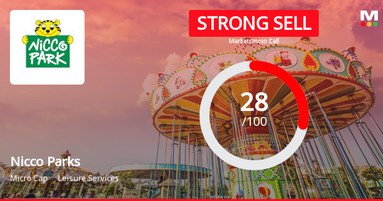 Nicco Parks & Resorts Ltd is Rated Strong Sell