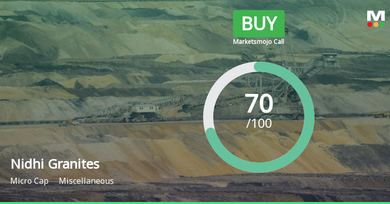Nidhi Granites Ltd is Rated Buy