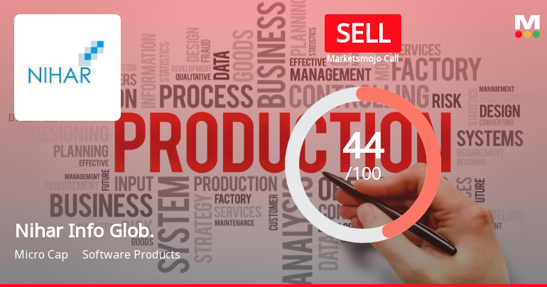 Nihar Info Global Ltd Downgraded to Sell Amid Mixed Financial and Technical Signals