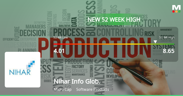 Nihar Info Global Ltd Hits New 52-Week High at Rs.8.65