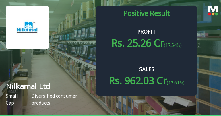 Nilkamal Ltd Q3 FY26: Margin Pressure Weighs Despite Revenue Growth