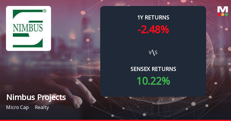 Nimbus Projects Ltd Forms Death Cross, Signalling Bearish Outlook