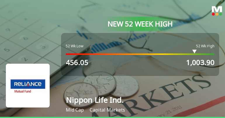 Nippon Life India Asset Management Ltd Hits New 52-Week High at Rs.1003.9