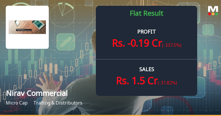 Nirav Commercials Q3 FY26: Mounting Losses Signal Deepening Operational Crisis