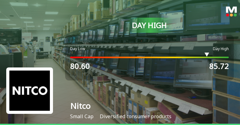 Nitco Ltd Hits Intraday High with 7.63% Surge on 3 Feb 2026