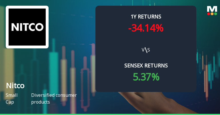 Nitco Ltd Technical Momentum Shifts Amid Mixed Market Signals