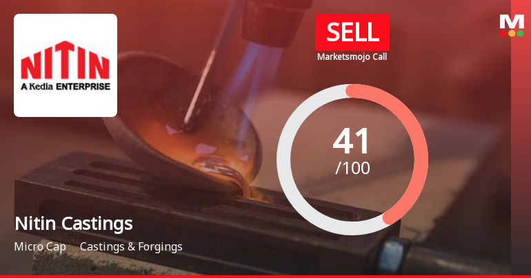 Nitin Castings Ltd is Rated Sell by MarketsMOJO