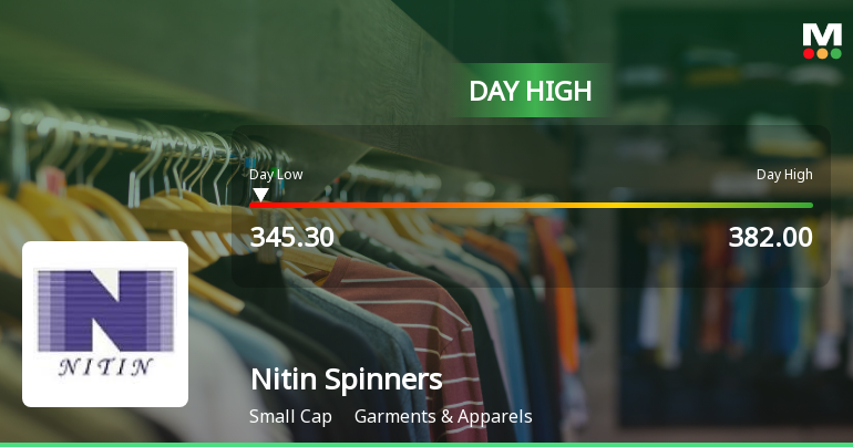 Nitin Spinners Ltd Hits Intraday High with 8.6% Surge on 3 Feb 2026