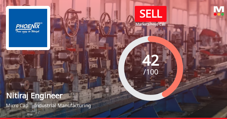 Nitiraj Engineers Ltd is Rated Sell by MarketsMOJO
