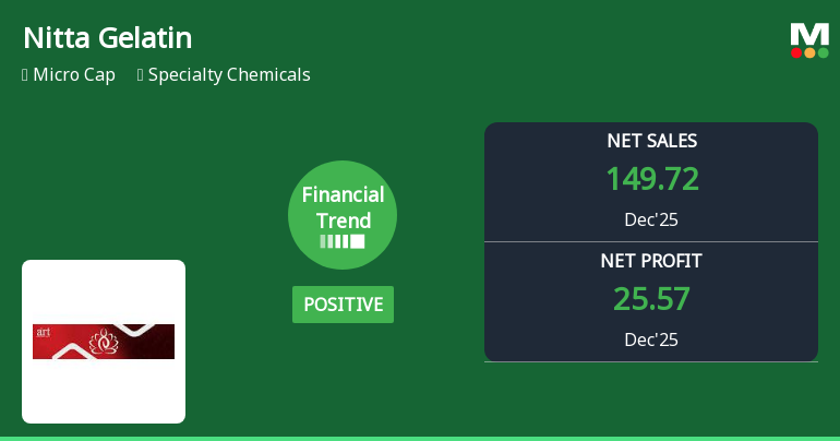 Nitta Gelatin India Ltd Reports Strong Quarterly Growth Amid Margin Expansion